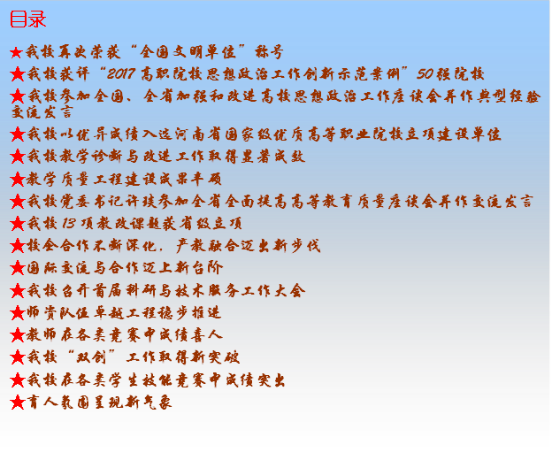 目录★我校再次荣获“全国文明单位”称号★我校获评“2017高职院校思想政治工作创新示范案例”50强院校★我校参加全国、全省加强和改进高校思想政治工作座谈会并作典型经验交流发言★我校以优异成绩入选河南省国家级优质高等职业院校立项建设单位★我校教学诊断与改进工作取得显著成效★教学质量工程建设成果丰硕★我校党委书记许琰参加全省全面提高高等教育质量座谈会并作交流发言★我校13项教改课题获省级立项★校企合作不断深化，产教融合迈出新步伐★国际交流与合作迈上新台阶★我校召开首届科研与技术服务工作大会★师资队伍卓越工程稳步推进★教师在各类竞赛中成绩喜人★我校“双创”工作取得新突破★我校在各类学生技能竞赛中成绩突出★育人氛围呈现新气象